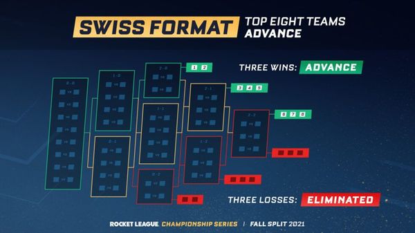 How to Explain a New Tournament Format